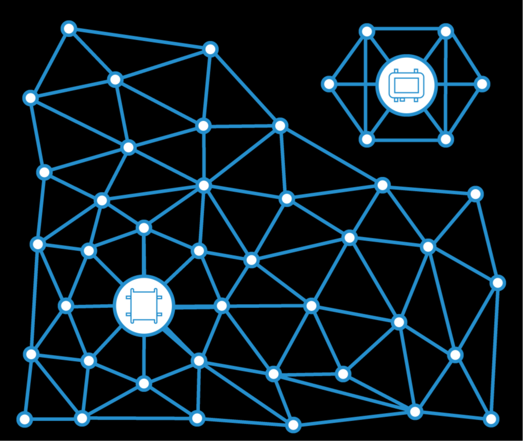 What is a Mesh Network? Warehouse Automation